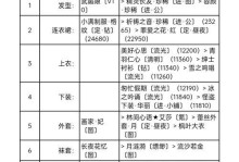 暖暖竞技场攻略（掌握关键技巧，成为竞技场王者！）