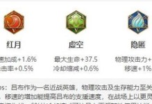 《吕布原始铭文出装顺序攻略》（高攻击力打法带你一统三国战场，吕布出装攻略揭秘！）