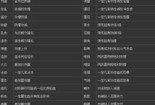 不同武器技能效果比较，快速提升战斗实力！（不同武器技能效果比较，快速提升战斗实力！）