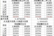 《经典天龙明教技能加点攻略》（掌握明教技能加点要诀，打造最强战力！）