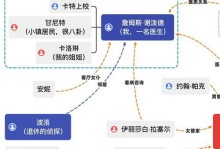 万象物语罗杰阵容搭配推荐（打造最强罗杰阵容，让你轻松战胜对手）